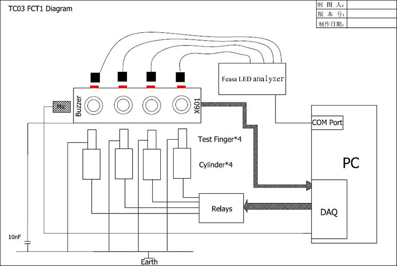 TC03功能測(cè)試系統(tǒng)